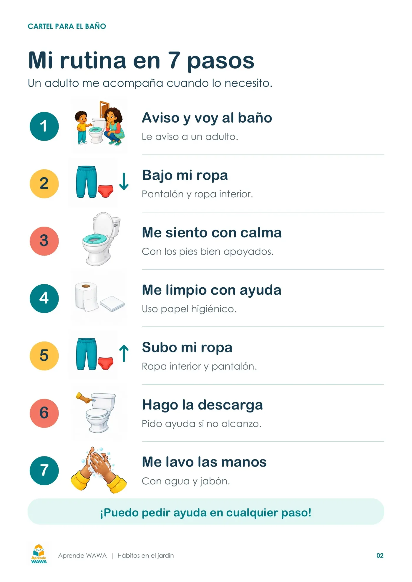 Lámina de Pasos para el uso del inodoro para niños de jardín
