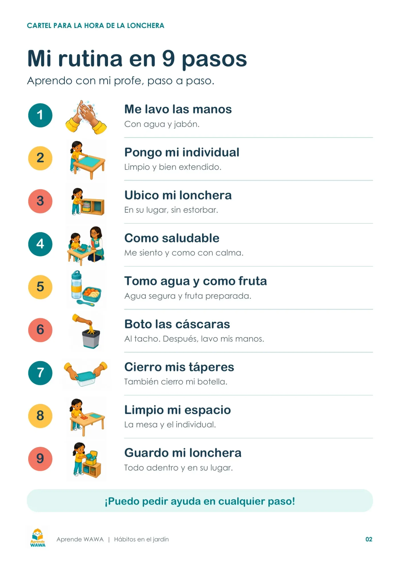 Lámina de Pasos para la alimentación y uso de la lonchera para el jardín